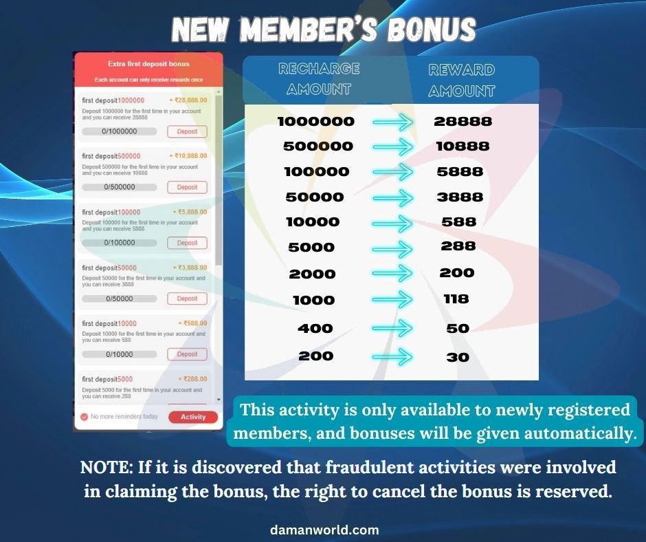 an image of daman games new member bonus promotion for 2024